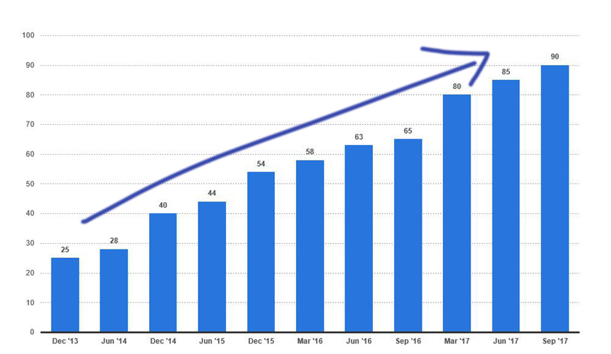 深入了解亚马逊站内流量分析，提升销售转化率! -Woot&巧豚豚